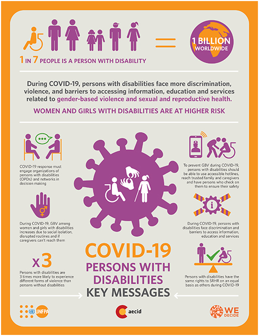 UNFPA has partnered with AECID and WE DECIDE to release key messages about the needs and rights of persons with disabilities amid the pandemic.