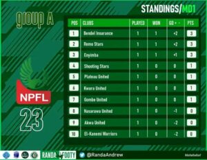 NPFL ROUND 1 