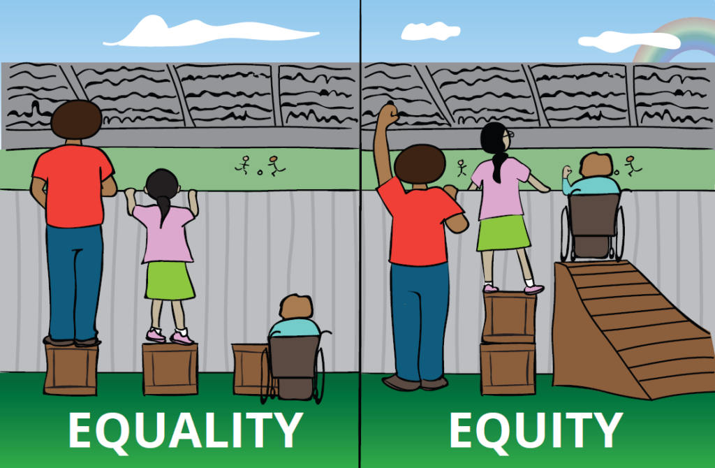 Equity - Equality