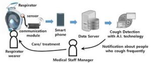 Cough Detector