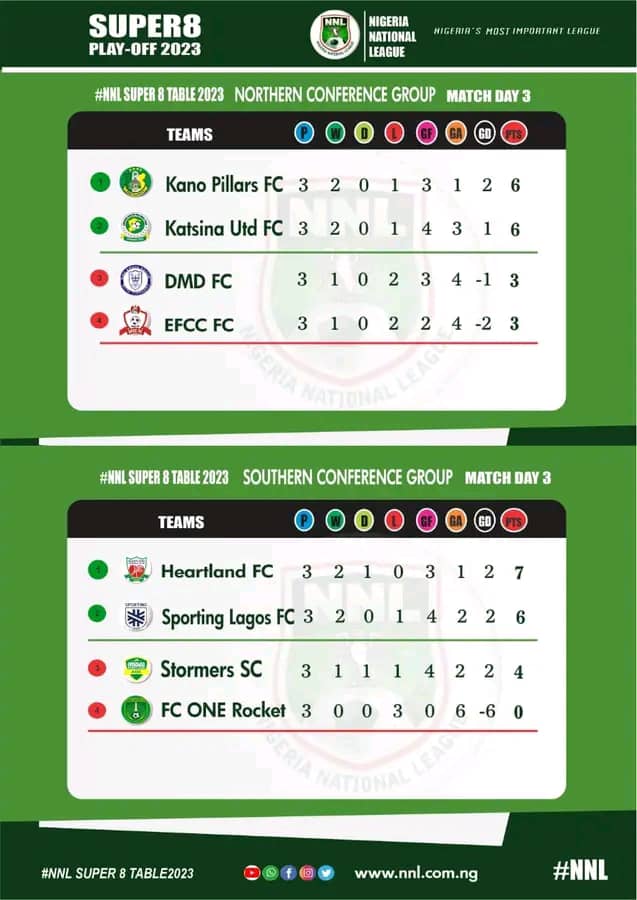 Kano Pillars